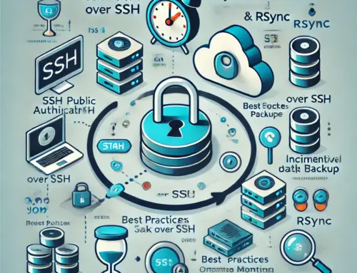 Secure and Efficient Backups with SSH Public Key Authentication and Rsync